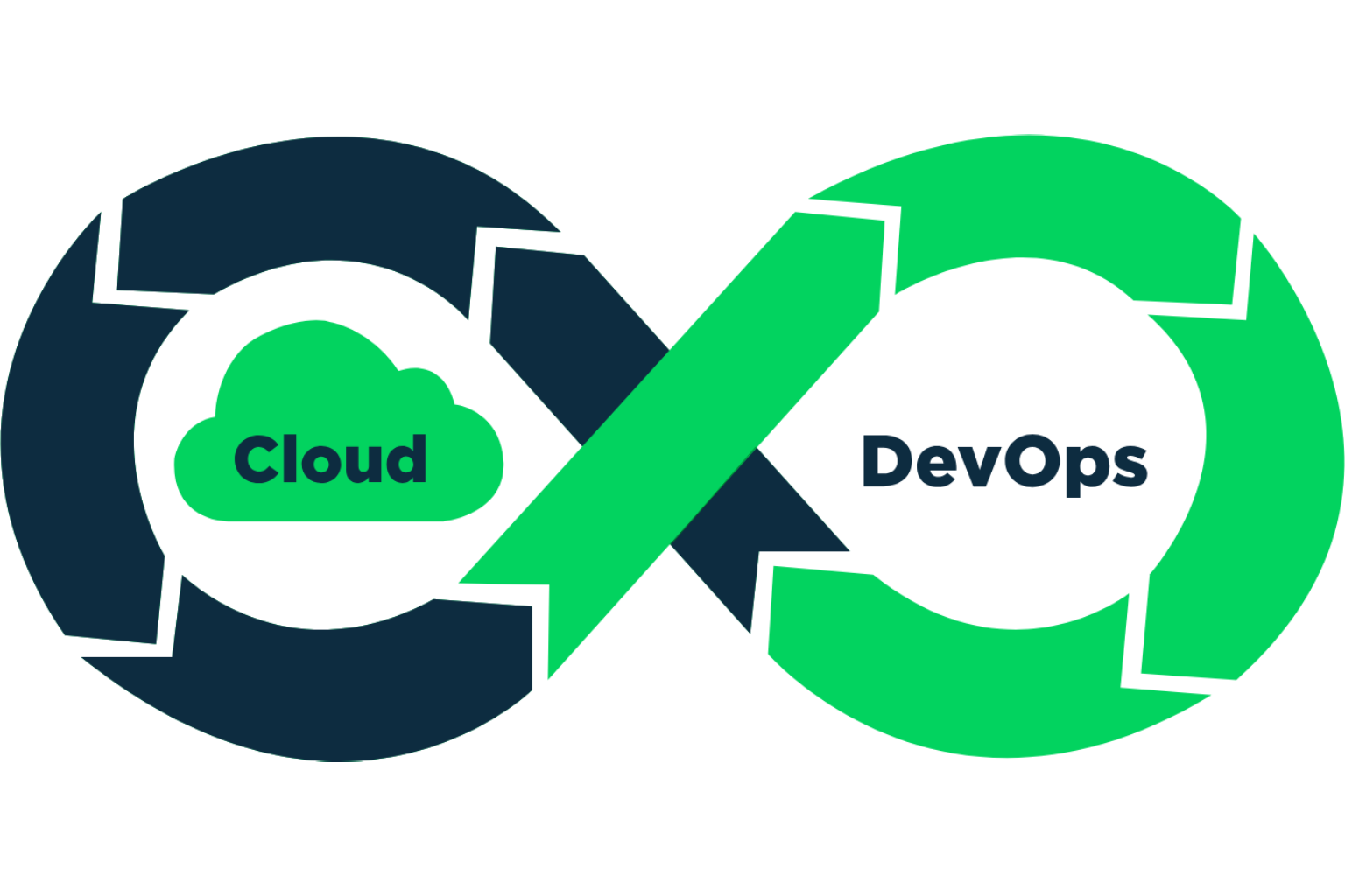 DevOps & Cloud