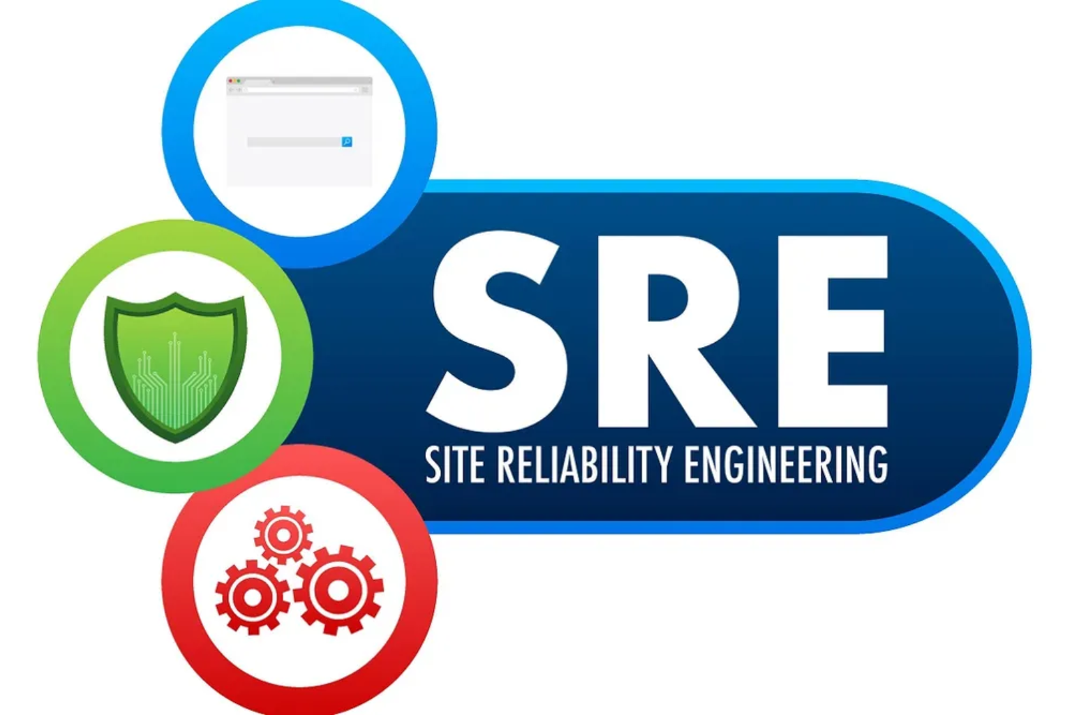 Site Reliability Engineer (SRE)