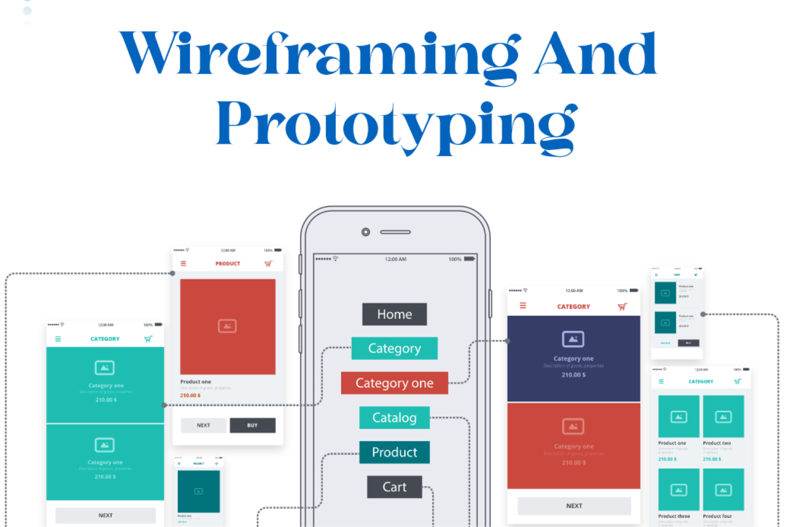 Wireframing & Prototyping